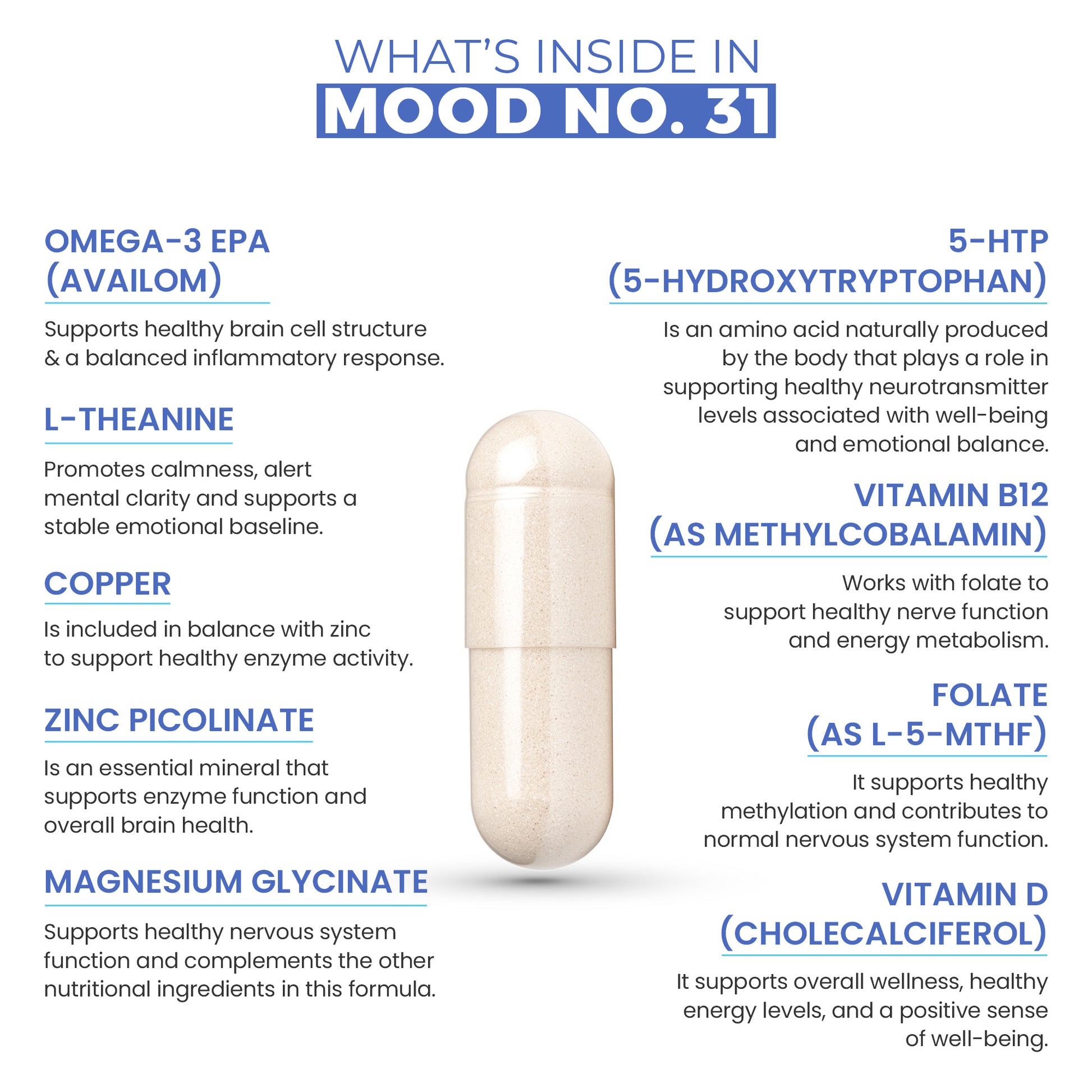 Supplement capsule with a detailed list of ingredients and their benefits on a white background